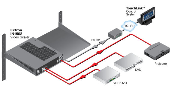 IN1502 System Diagram