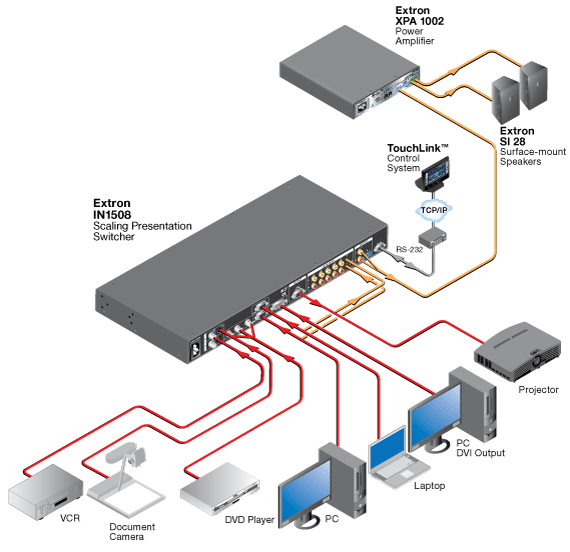 IN1508 System Diagram