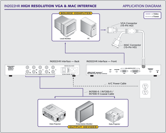 IN2022HR System Diagram