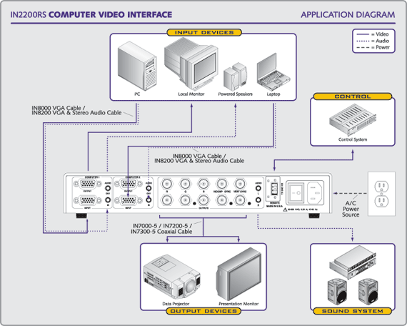 IN2200RS System Diagram