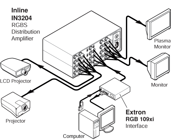 IN3204 System Diagram