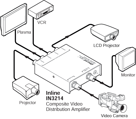 IN3214 System Diagram