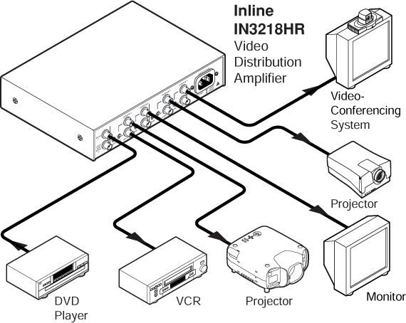 IN3218HR System Diagram