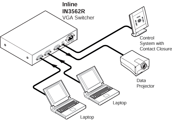 IN3562R System Diagram