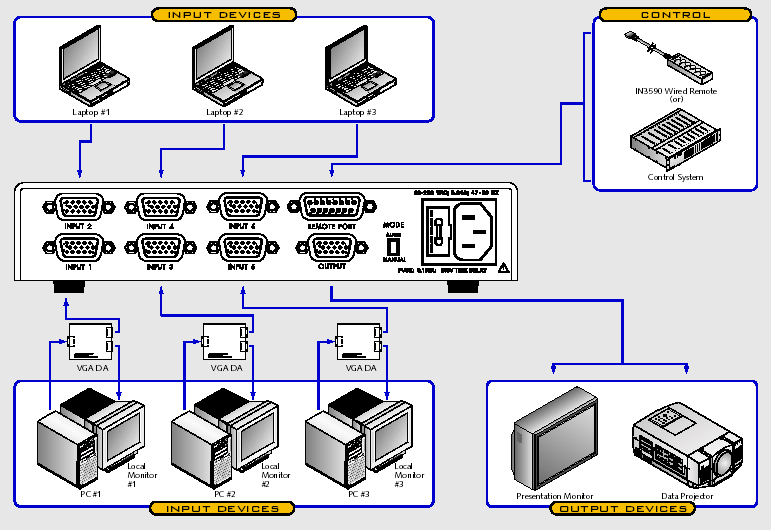 IN3564HR/IN3566HR System Diagram