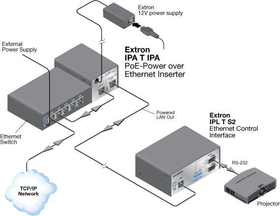 IPA T IPA System Diagram