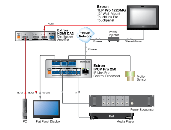 IPCP Pro 250 System Diagram