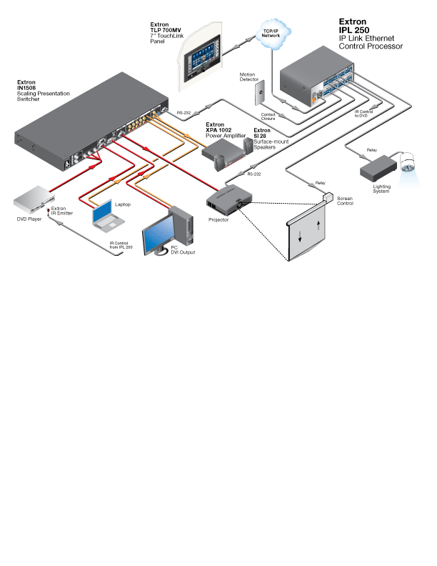 IPL 250 System Diagram