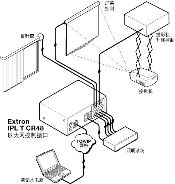 IPL T CR48 System Diagram
