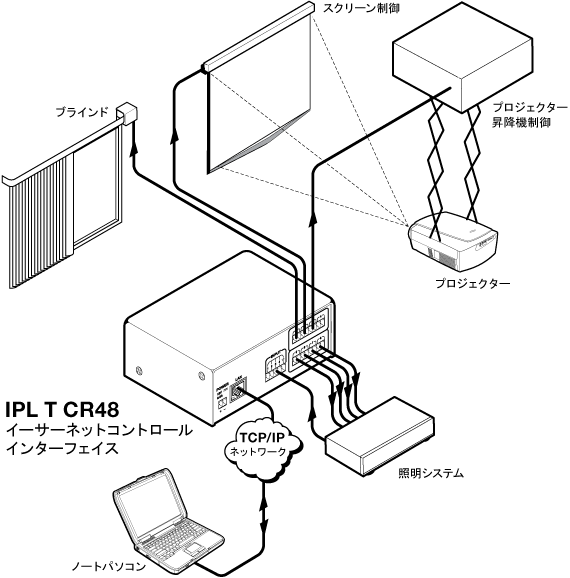 IPL T CR48 System Diagram
