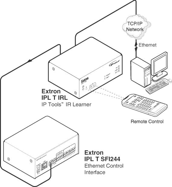IPL T IRL System Diagram