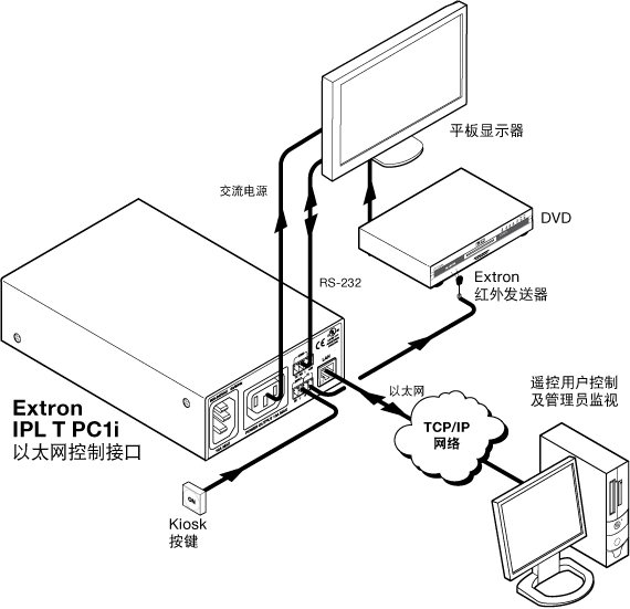 IPL T PC1i System Diagram