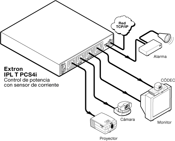 IPL T PCS4i System Diagram