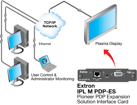 IPL M PDP-ES System Diagram