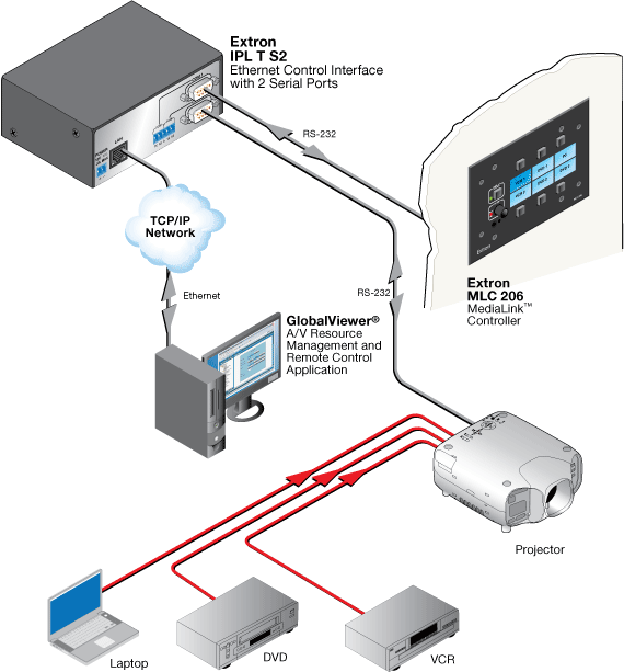 IPL T S2 System Diagram