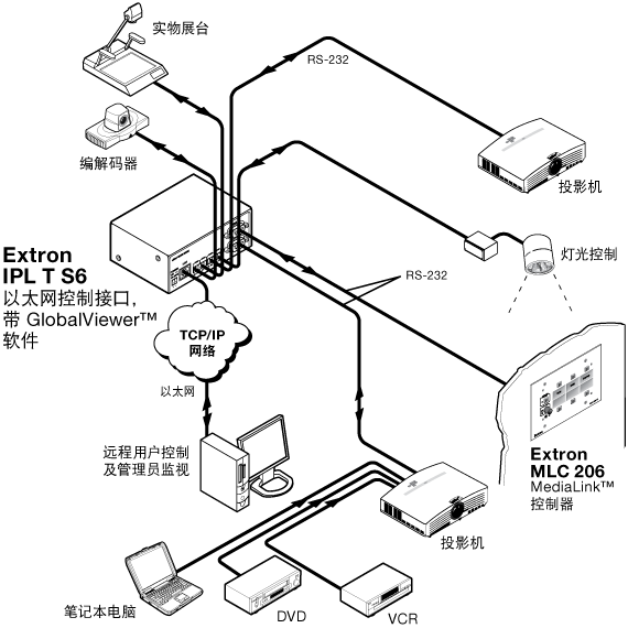 IPL T S6 System Diagram