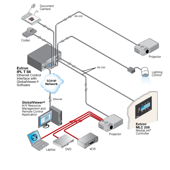 IPL T S6 System Diagram