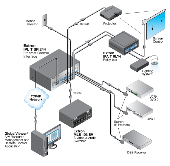 IPL T SFI244 System Diagram