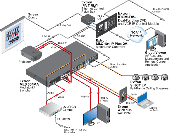 IRCM-DV+ System Diagram