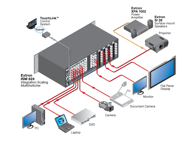 ISM 824 System Diagram