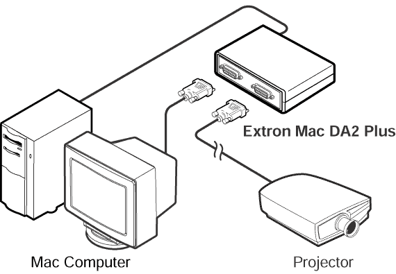 Mac DA2 PLUS System Diagram