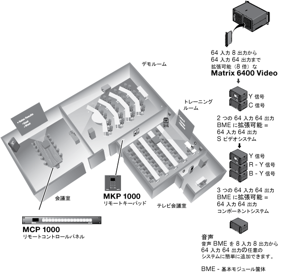 Matrix 6400 System Diagram