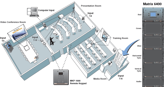 Matrix 6400 Series System Diagram