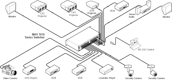 MAV 1616 HD & MAV 1616 HDA System Diagram