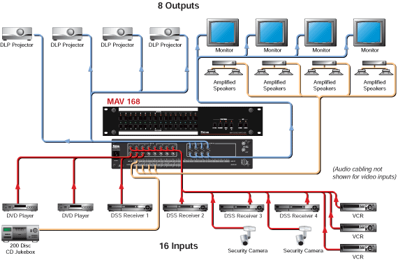 MAV  168 V & MAV 168 AV System Diagram