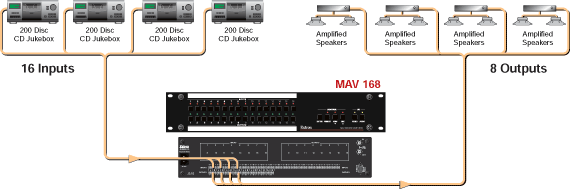 MAV  168 A System Diagram