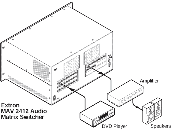 MAV 2412 A  System Diagram