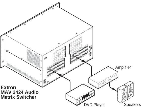 MAV 2424 A  System Diagram