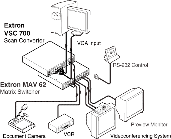 MAV   62 AV System Diagram