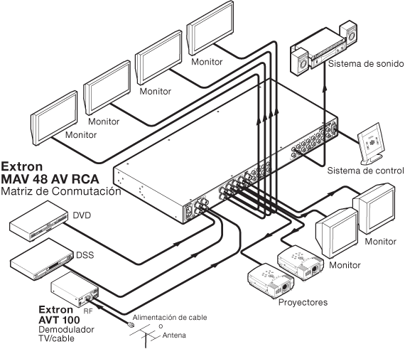 Serie MAV AV RCA System Diagram