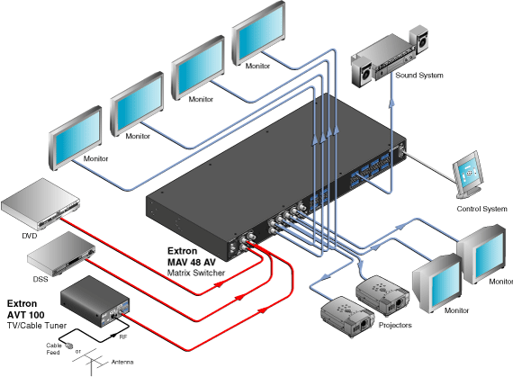 MAV AV RCA Series System Diagram