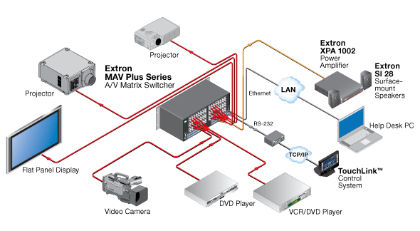 MAV Plus  1212 AV System Diagram