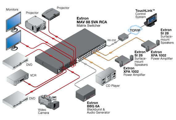 MAV SVA RCA Series System Diagram