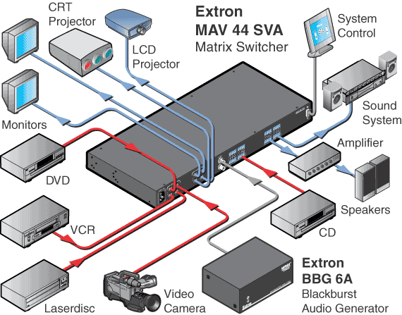 MAV SVA Series System Diagram