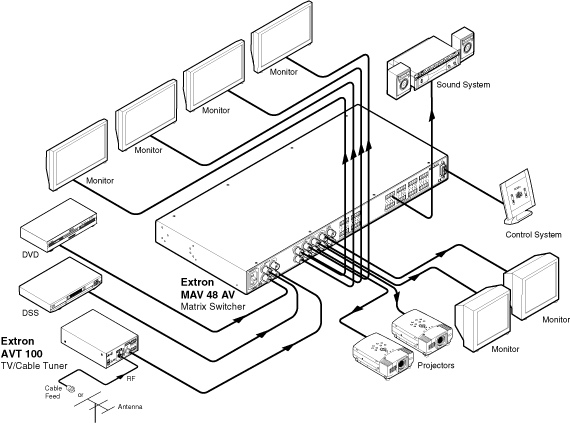 MAV   44/48/84 V System Diagram