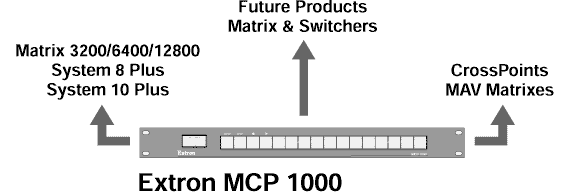 MCP 1000 System Diagram