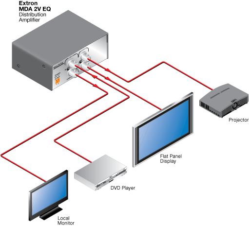 MDA 2V EQ System Diagram