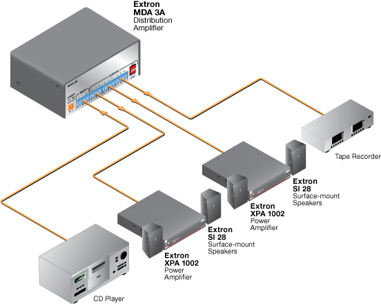 MDA 3A System Diagram