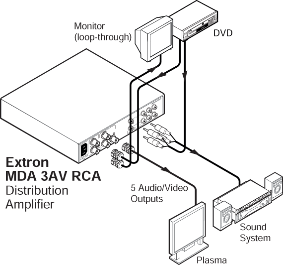 MDA 3AV RCA System Diagram