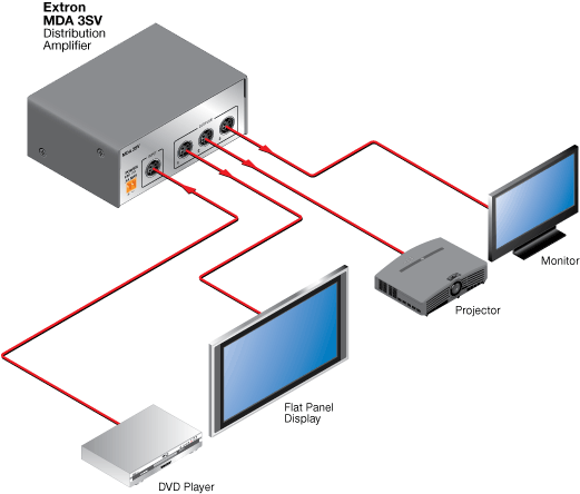 MDA 3SV System Diagram