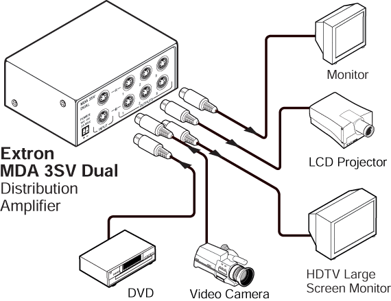 MDA 3SV Dual System Diagram