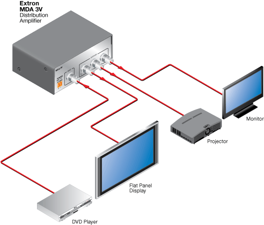 MDA 3V System Diagram