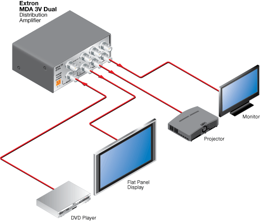 MDA 3V Dual System Diagram