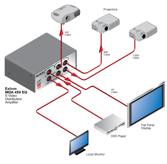 MDA 4SV EQ System Diagram