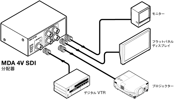 MDA 4V SDI System Diagram