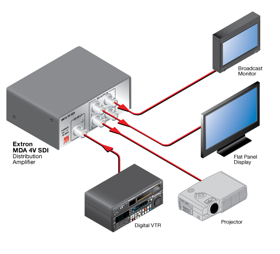 MDA 4V SDI System Diagram